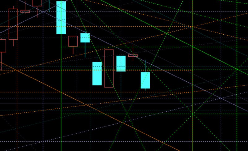 上证是自己造的孽