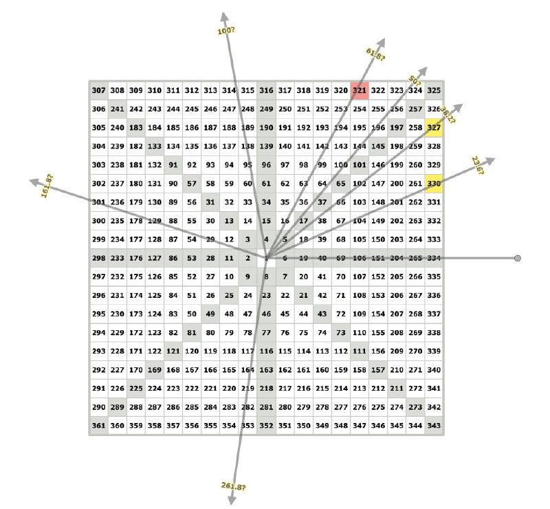 上证以334用向量做图，可以看到321的波段支撑