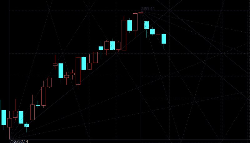 创指60M的分析图，明早60M的macd即将死叉，看看会不会结束调整，抑或调整幅度加大