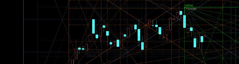 上证指数当前是用时间来消耗复杂的空间阻力，当然是在近期没有大的利空的情况下