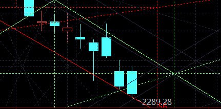 创指又回去了，这个位置，真看不出支撑的力度