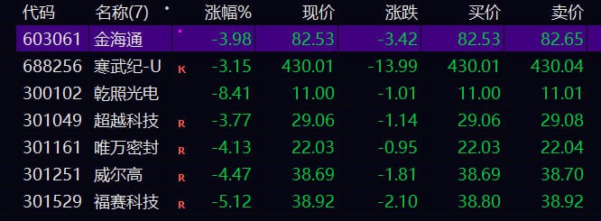 早盘选股