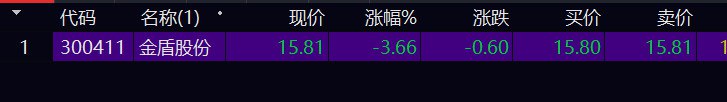 早盘选股
