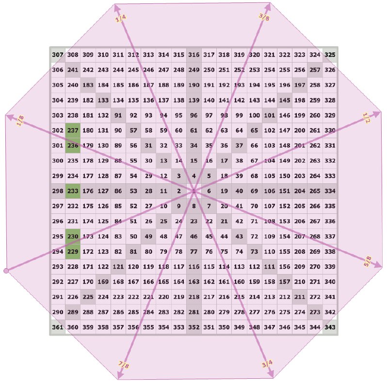 创业板近三日的节奏很典型，自230反弹至237，后跌至229，收盘于230，中轴为233
