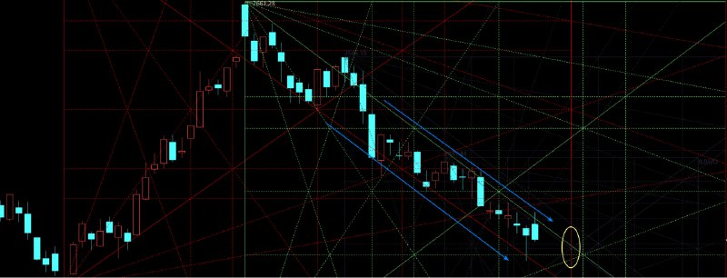 创业板指数标准下降通道中，下个时间点指向17日，21日，23日