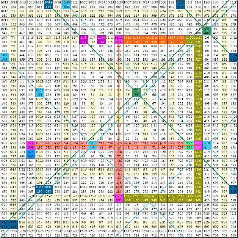 今天的总体走势又回到了大图，橙色白底字316-323这一段，10/16线上时间