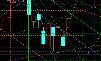 而上证受外围影响高开后非常强势，但目前上升空间已差不多了
