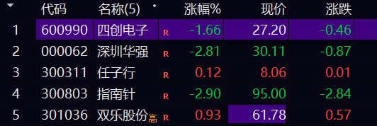 早盘选股