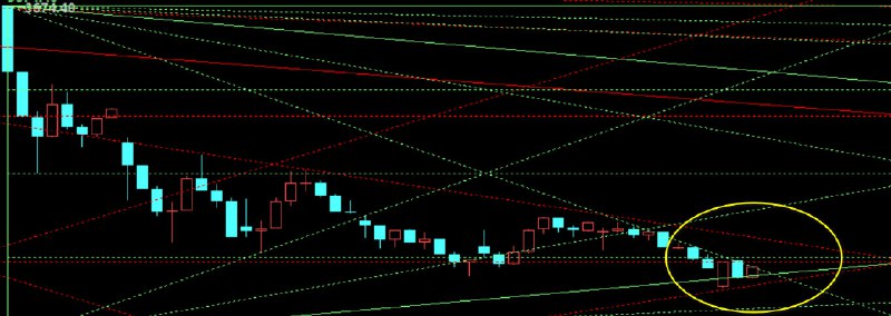 上证这段下跌的30分钟箱图，从日线演化而来