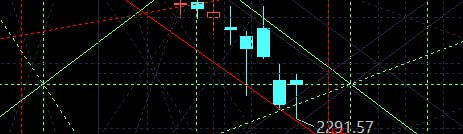 上午盘创指拼命探底，黄白线严重分离，黄线强于白线，白线属权重类